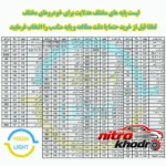 نمای بسته بندی هدلایت لامپ خودرو سام مدل C2 با چهار حالت نور برچسب و بسته بندی