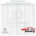 نمای جزئیات هدلایت خودرو تی بی اس دیزاین M8 Pro Max با نور سفید حرکت و نصب پشتی