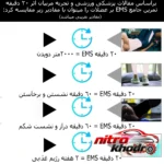 نمای جلو تجهیزات ایروبیک و تناسب اندام ویزدام مد مدل اقتصادی طراحی و جزئیات کلیدی