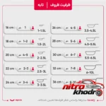نمای بسته بندی سرویس قابلمه گرانیت 8 پارچه فورج دلوین برچسب و بسته بندی