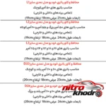 نمای جزئیات محافظ باتری خودرو مدل L1 مقاوم و تزئینی پرداخت و جزئیات مواد