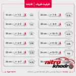 نمای جزئیات سرویس قابلمه گرانیت 8 پارچه فورج دلوین پرداخت و جزئیات مواد