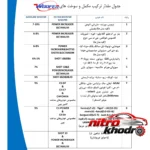 نمای بسته بندی اکتان بوستر ووفر Shot Pro 8 با افزایش عدد برچسب و بسته بندی