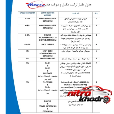 نمای بسته بندی اکتان بوستر ووفر Shot Pro 6 باکیفیت 500 میلی لیتر برچسب و بسته بندی
