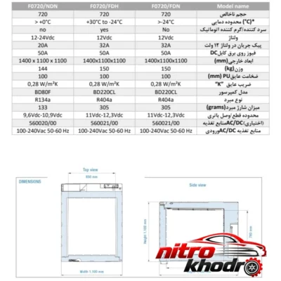 نمای بسته بندی یخچال پرتابل خودرو یورونگل با ظرفیت بالا برچسب و بسته بندی