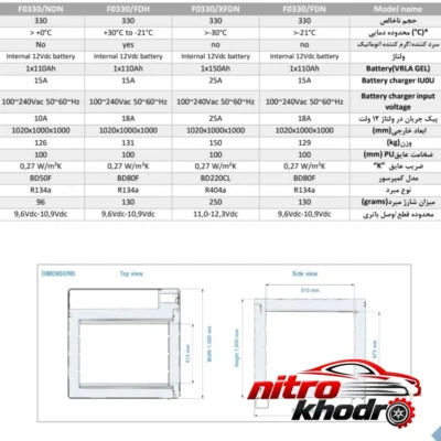نمای بسته بندی یخچال پرتابل خودرو اندی کالا با قابلیت حمل برچسب و بسته بندی