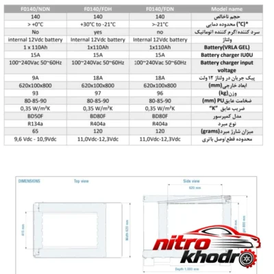 نمای کناری یخچال پرتابل خودرو COLDTAINER با ظرفیت عمق قاب و پروفایل