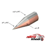 نمای جزئیات هویه قلمی تاکاچیهو با توان 80 وات و طراحی ارگونومیک پرداخت و جزئیات مواد