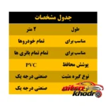 نمای جزئیات کابل اتصال باتری خودرو مدل Thing با گیره های مقاوم نمای نزدیک رشته ها و بافت