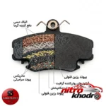 نمای جزئیات لنت ترمز جلو سباط باکیفیت برای رنو L90 و ساندرو پرداخت و جزئیات مواد