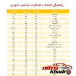 نمای جزئیات هدلایت لنزو M100 Pro با نوردهی بالا و پایه H4 حرکت و نصب پشتی