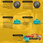 نمای کناری آچار فیلتر روغن باکیفیت کد 7 پروفایل و ساختار