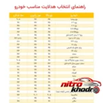 نمای جلو هدلایت کانپکس مدل M8PRO با نور یخی و مقاوم در برابر آب چیدمان صفحه و نشانگرها