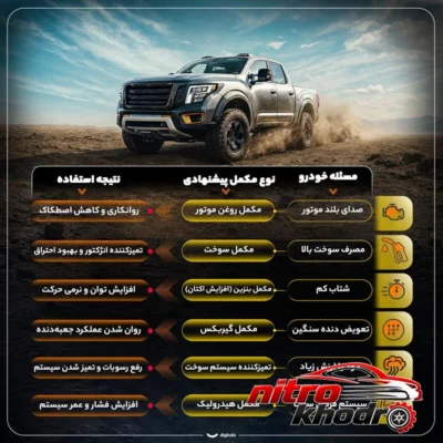 نمای بسته بندی مکمل سوخت پتروتکس با خاصیت افزایش عدد اکتان برچسب و بسته بندی