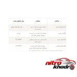 نمای بسته بندی تسمه دینام دانگیل مدل 6PK1665 باکیفیت برای پژو 405 برچسب و بسته بندی