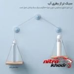 نمای کناری جارو شارژی شیائومی با قدرت مکش دوگانه عمق قاب و پروفایل