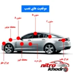 نمای کناری ردیاب خودرو GT02A با سنسور GPS و هشداردهنده سرعت عمق قاب و پروفایل