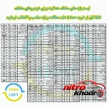 نمای کناری هدلایت خودرو تی بی اس دیزاین مدل M8 PRO MAX با نور یخی عمق قاب و پروفایل