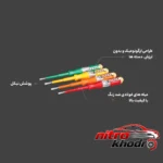 نمای در اتاق فازمتر رونیکس با سری دو سو و کاور محافظ سبک دیواری و مرجع اندازه