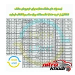 نمای جلو هدلایت کانپکس RX10 با نوردهی بالا و پایه H7 چیدمان صفحه و نشانگرها