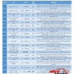 نمای جزئیات محافظ کنترل ولتاژ و آمپر برق ورودی جی بی اچ مدل 63A سه فاز پرداخت و جزئیات مواد