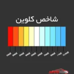 نمای جلو دیود LED مدل 2835W بسته ۱۰۰۰ عددی طراحی و جزئیات کلیدی